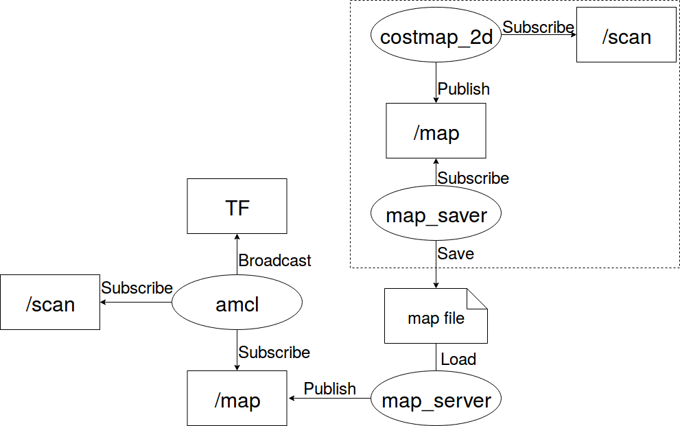 ../_images/amcl_diagram.png