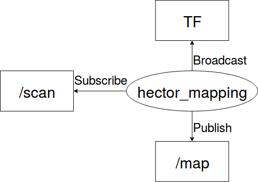 ../_images/hector_diagram.png